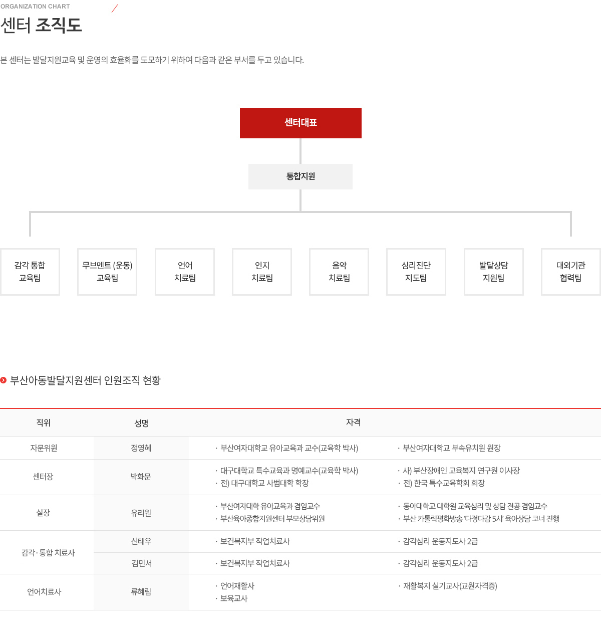 조직도