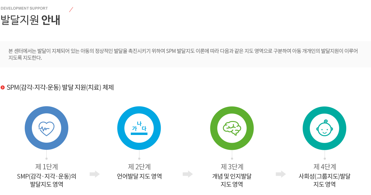 발달지원안내