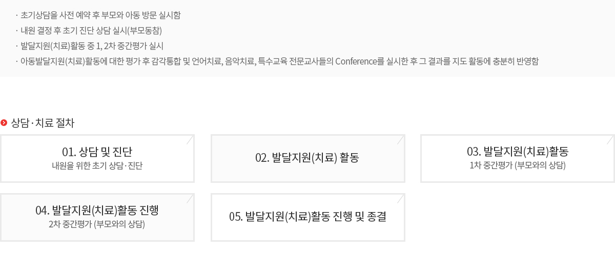 절차